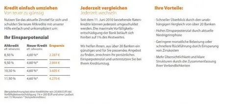 Vorteil Ratenkredit
